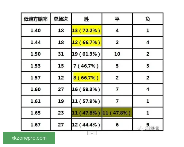 精准解析足球竞猜赔率走势助力胜率提升全攻略 精准解析足球竞猜赔率走势助力胜率提升全攻略