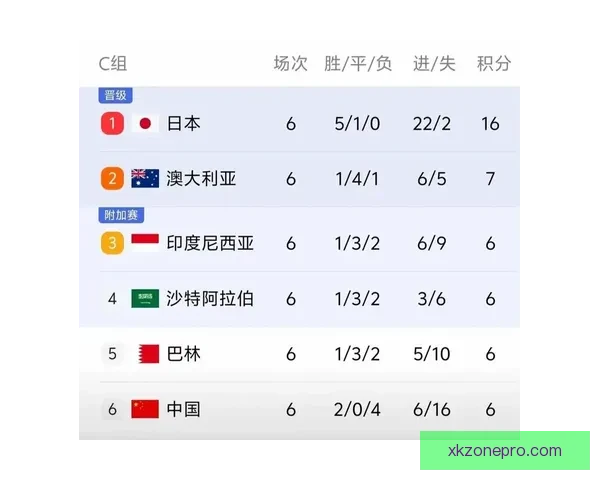 世界杯竞猜技巧揭秘：如何根据球队状态和历史数据精准预测比分