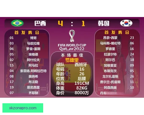 世界杯竞猜技巧揭秘：如何根据球队状态和历史数据精准预测比分