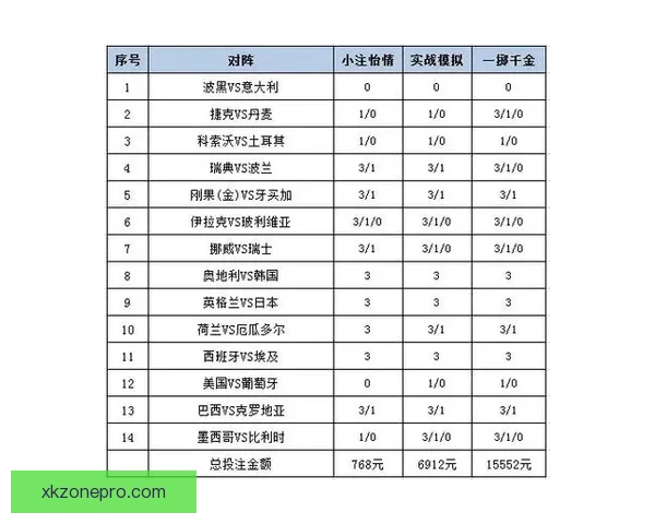 世界杯赛事投注策略全解析，助你科学提高中奖概率